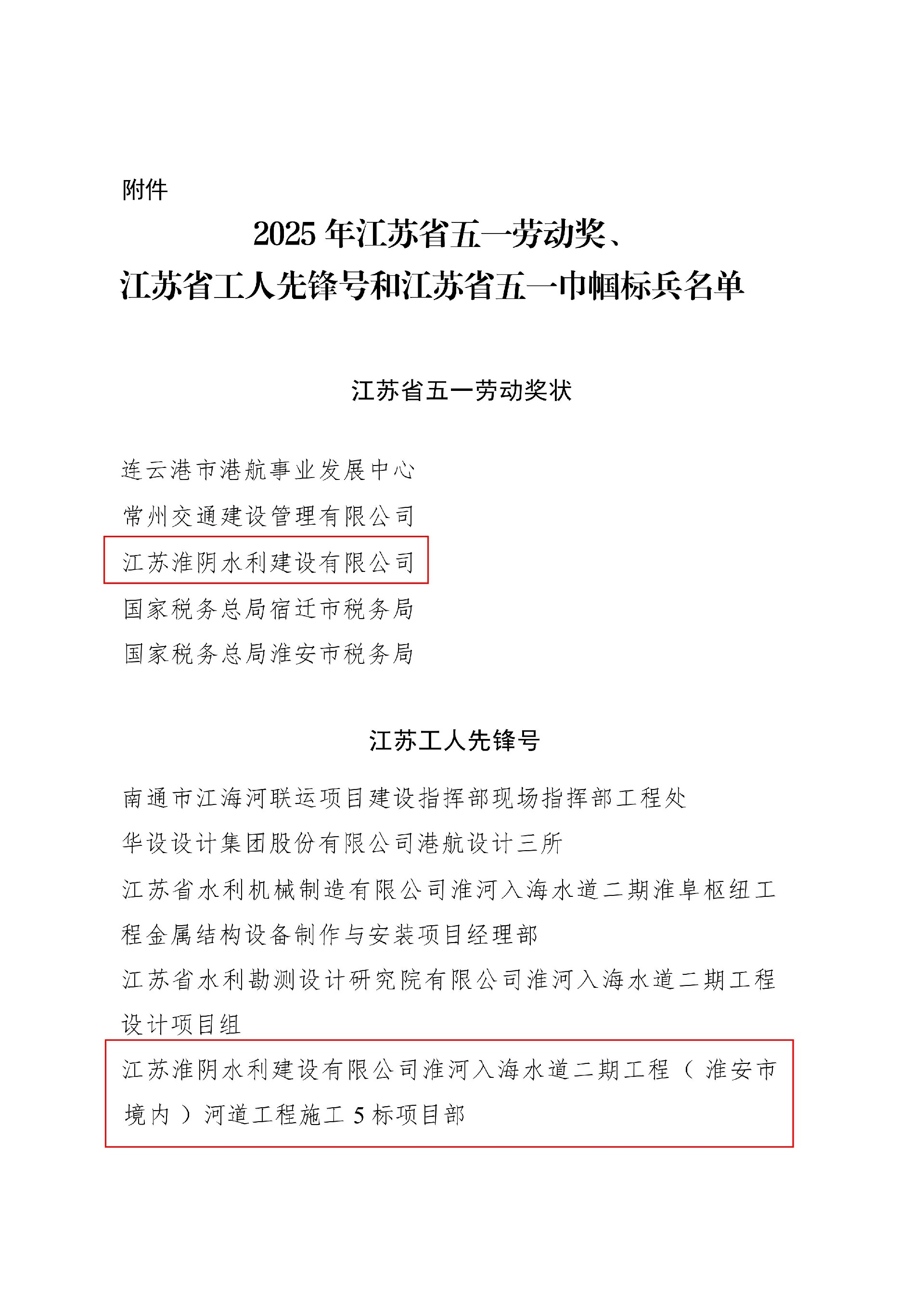關(guān)于表彰2025年江蘇省五一勞動(dòng)獎(jiǎng)、江蘇省工_01(1).jpg